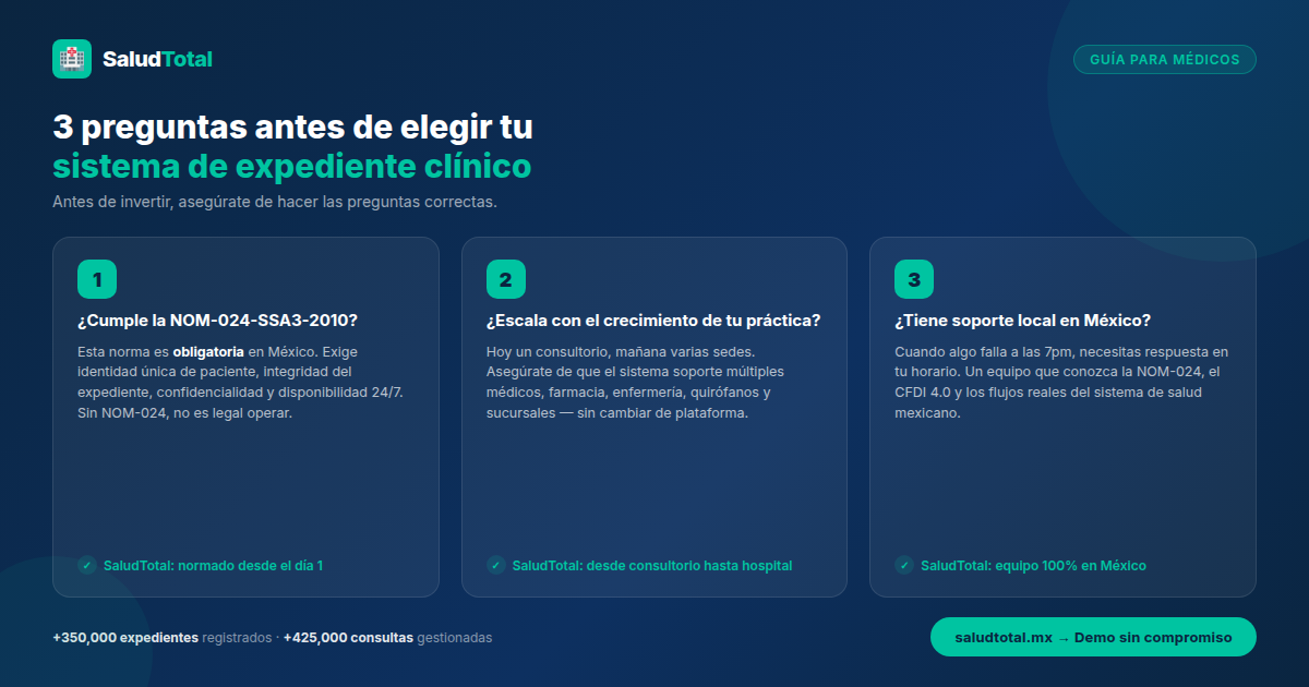 3 preguntas que todo médico debe hacerse antes de elegir un sistema de expediente clínico